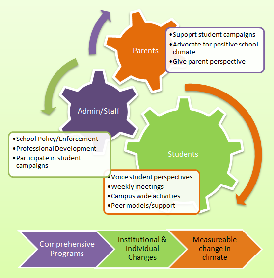 OC Human Relations BRIDGES program stresses intergenerational approach
